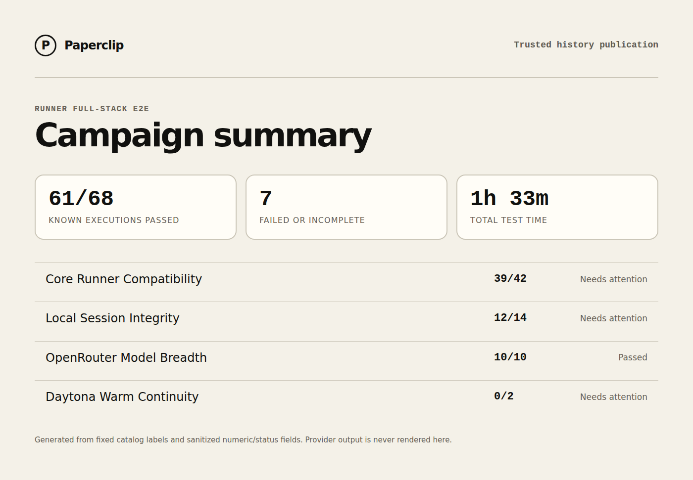 Runner E2E campaign status summary
