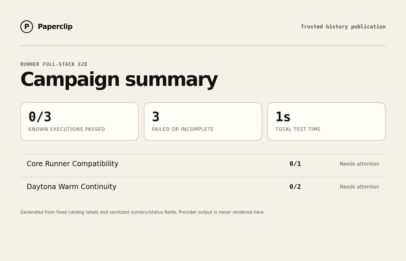 Runner E2E campaign status summary