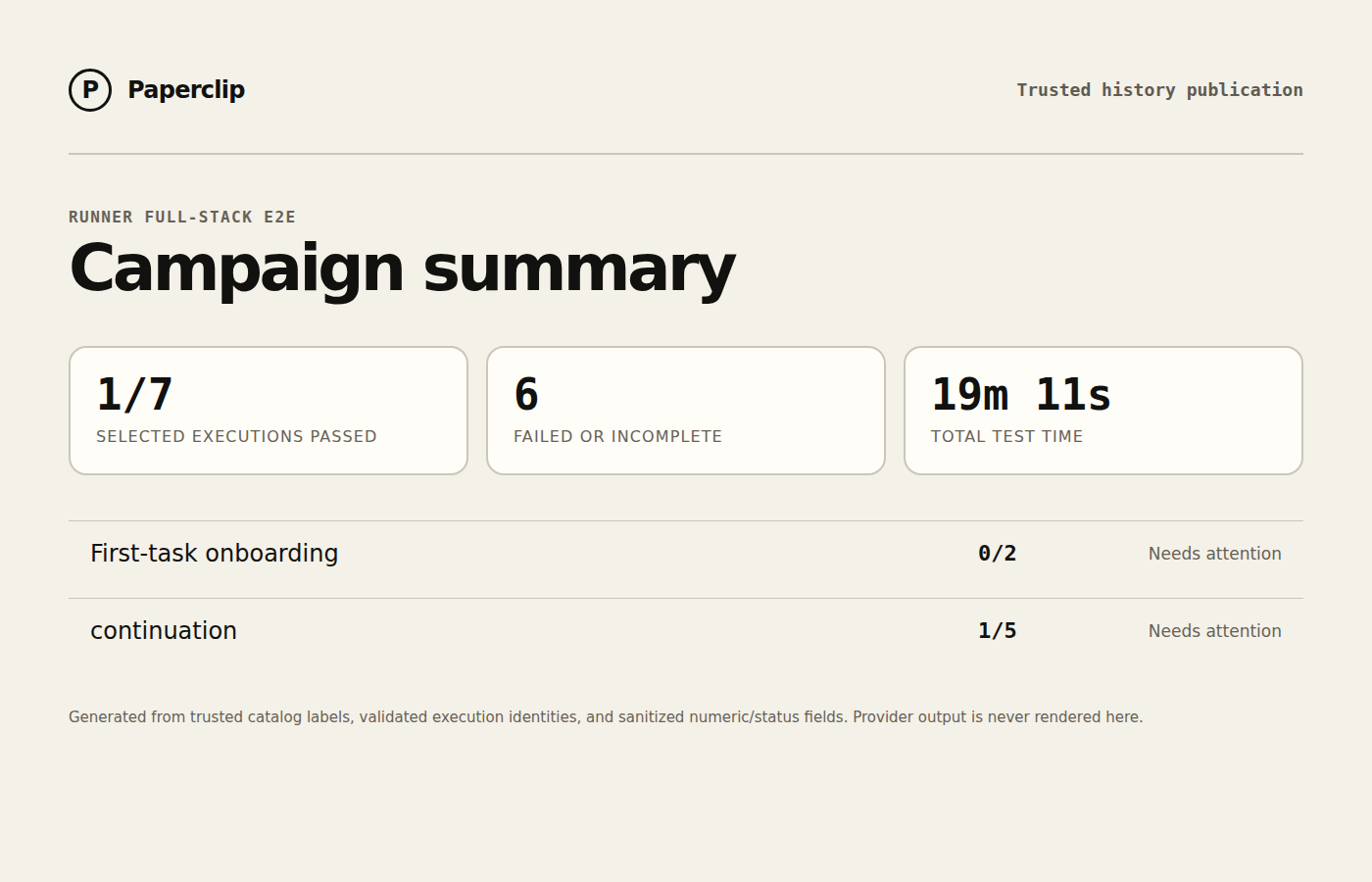 Runner E2E campaign status summary