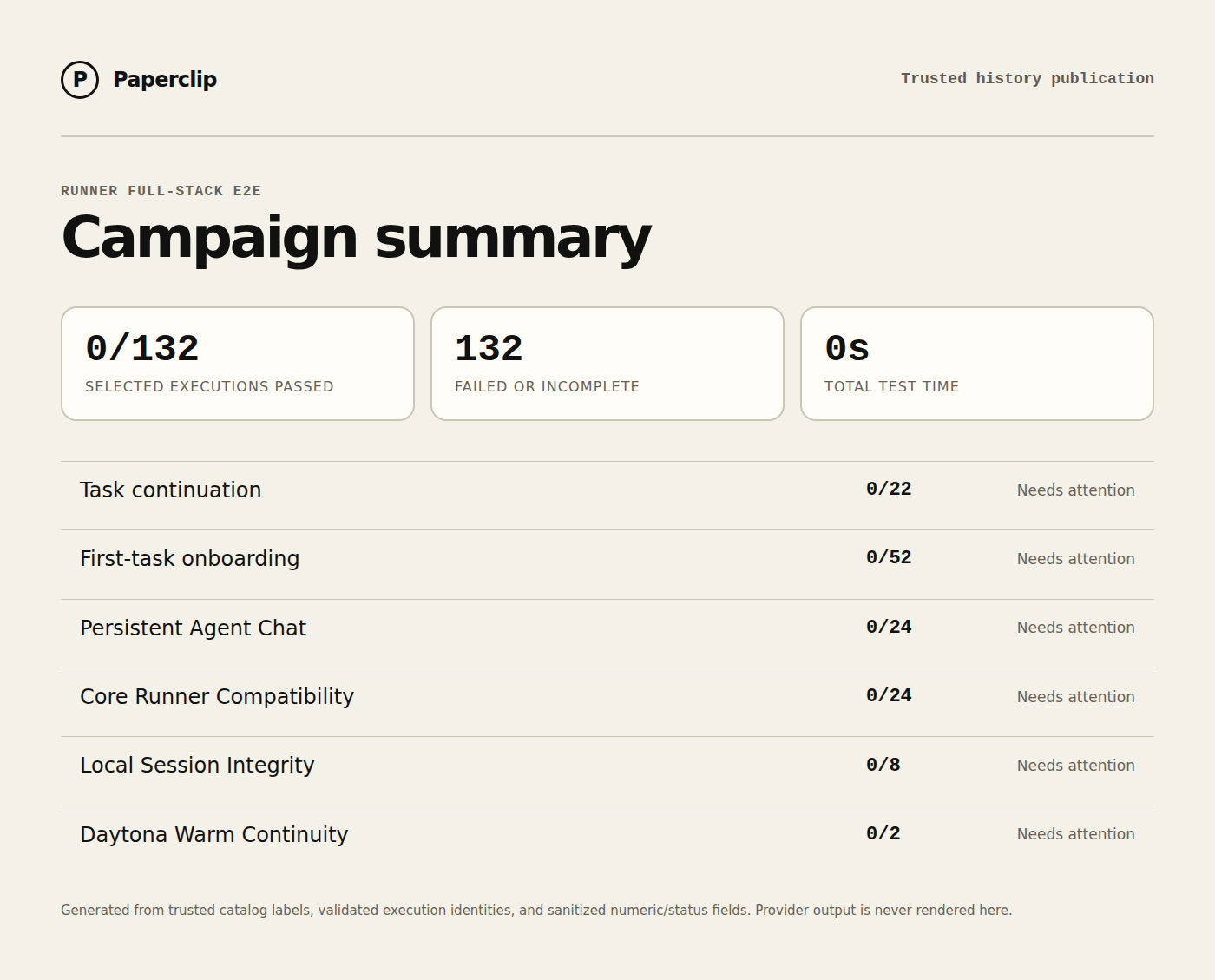 Runner E2E campaign status summary