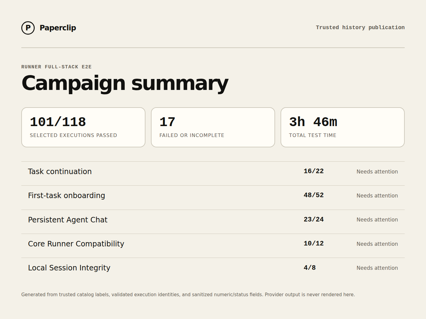 Runner E2E campaign status summary