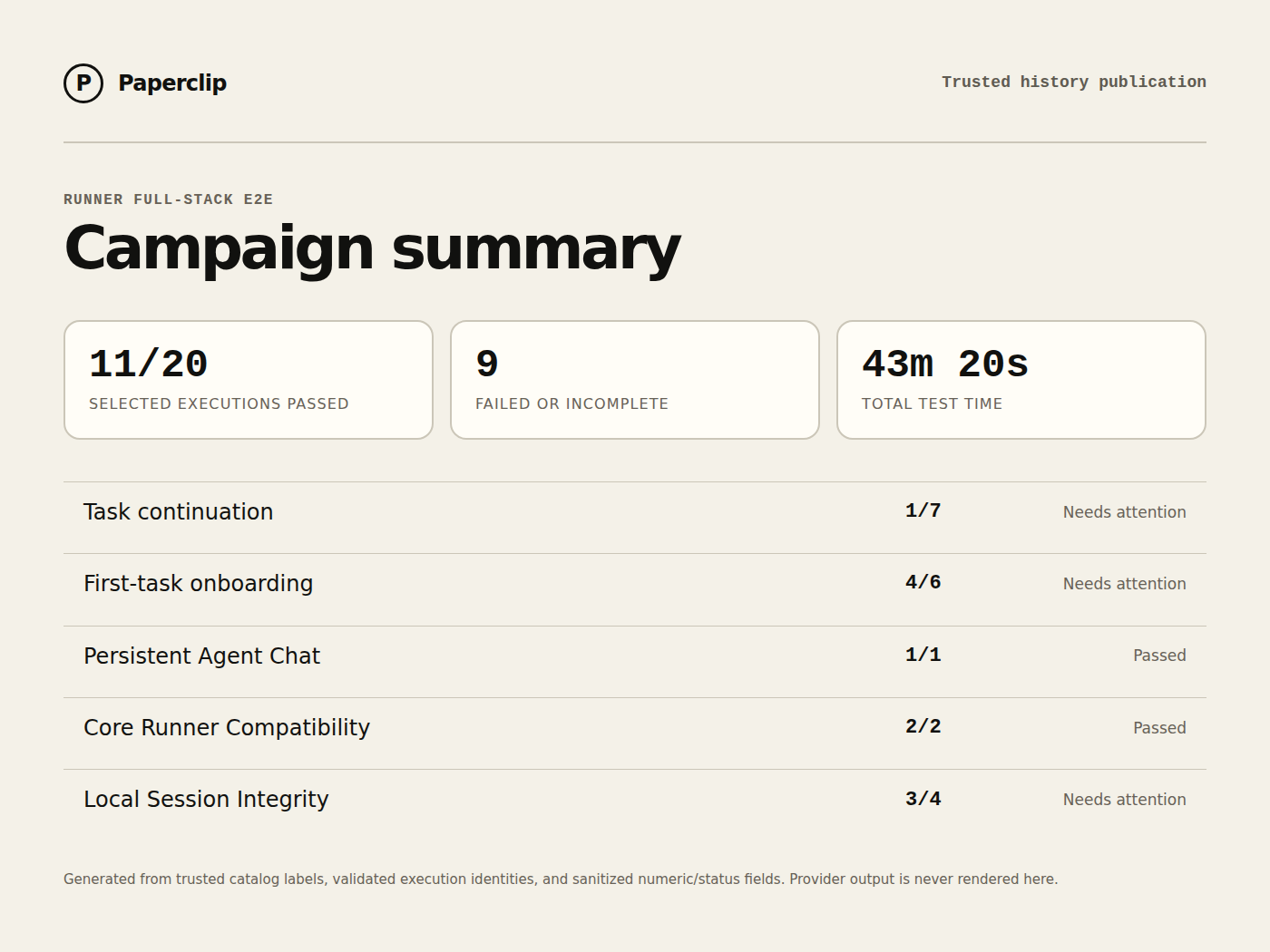 Runner E2E campaign status summary