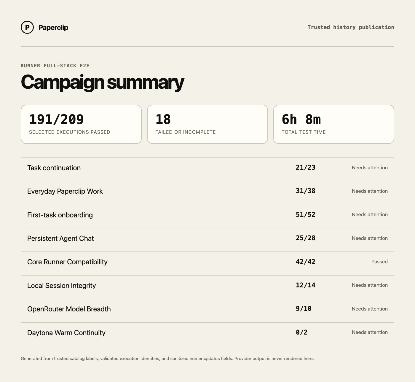 Runner E2E campaign status summary