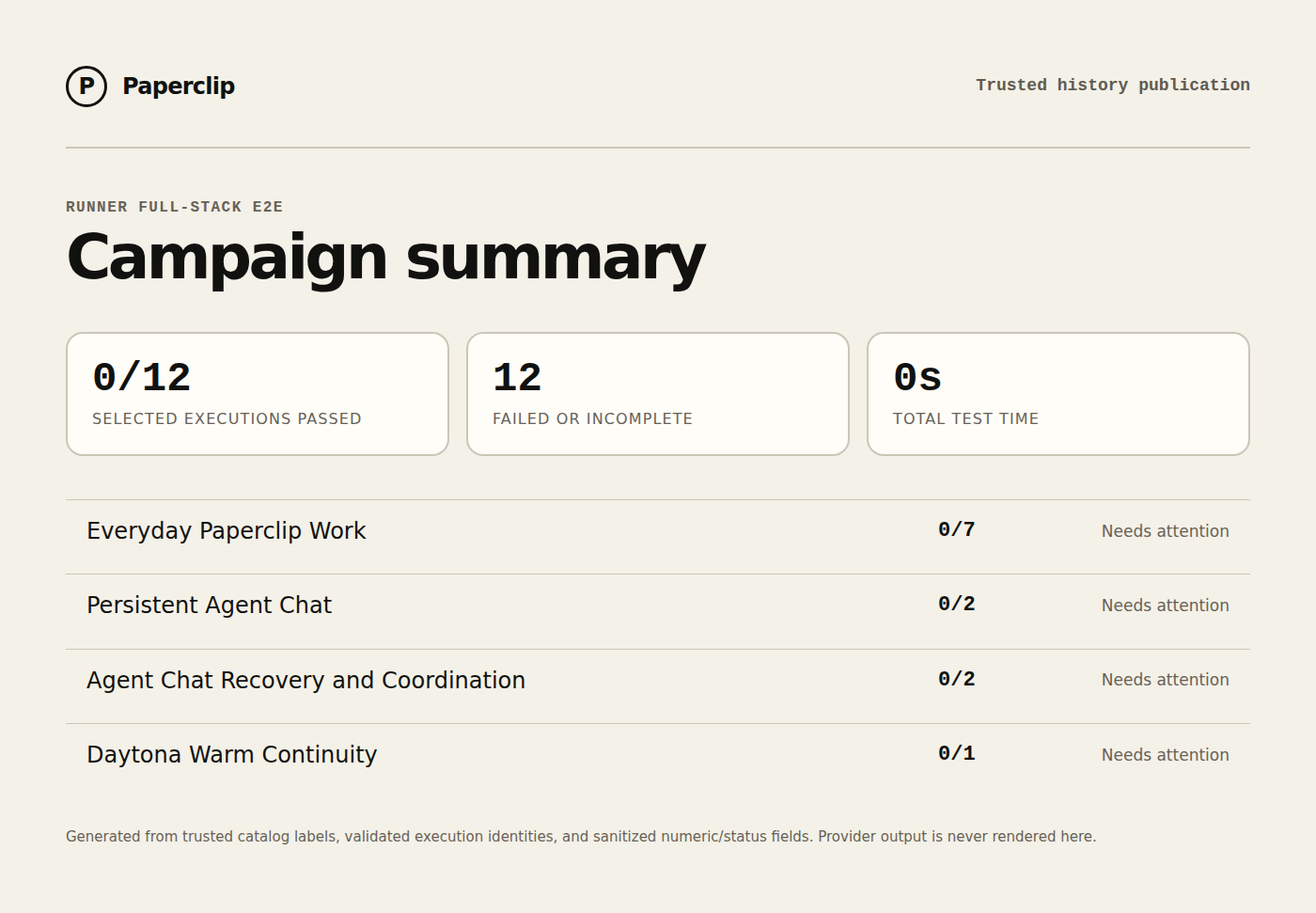 Runner E2E campaign status summary