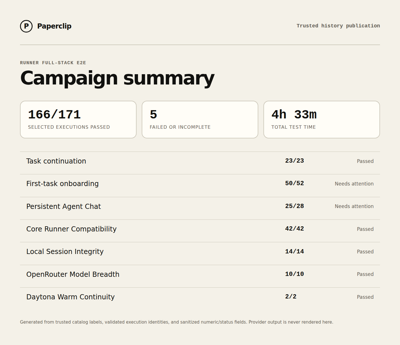 Runner E2E campaign status summary