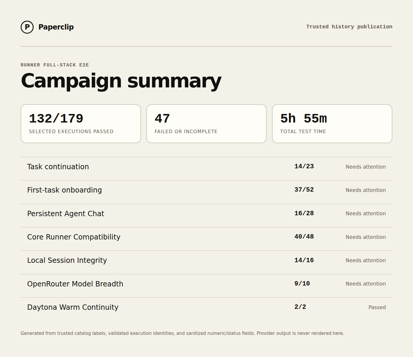 Runner E2E campaign status summary