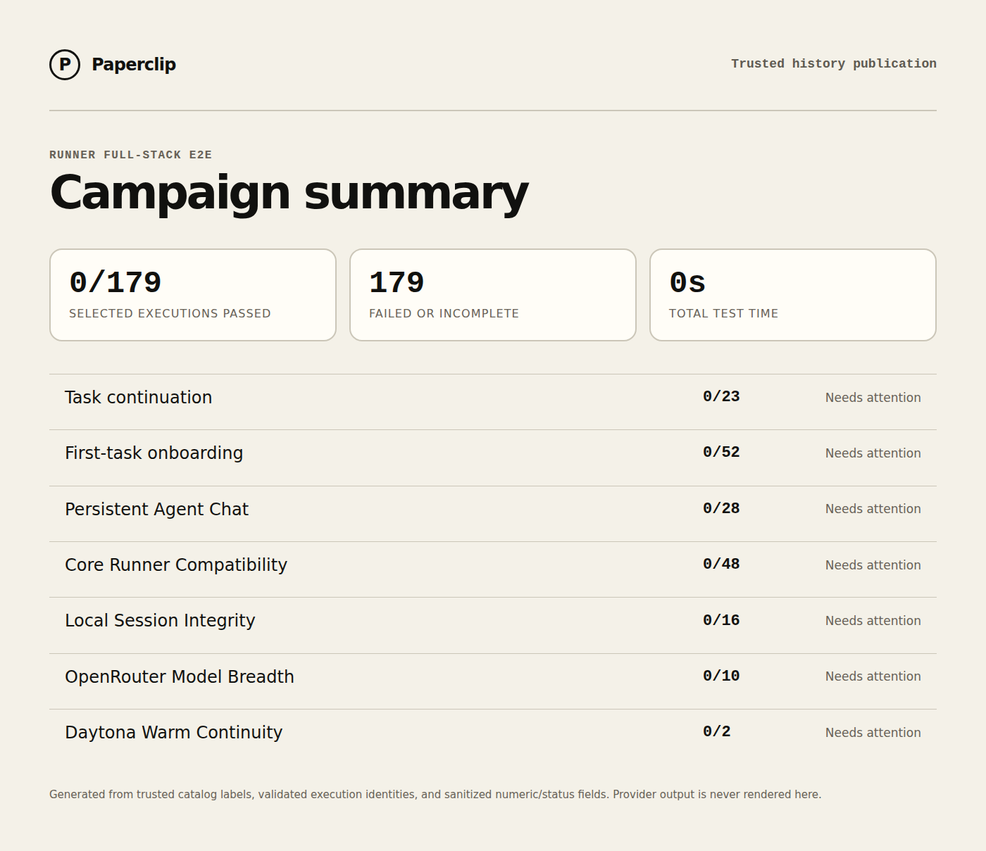 Runner E2E campaign status summary