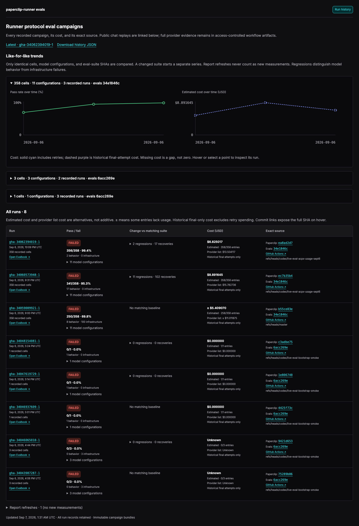 Pass-rate and cost
history