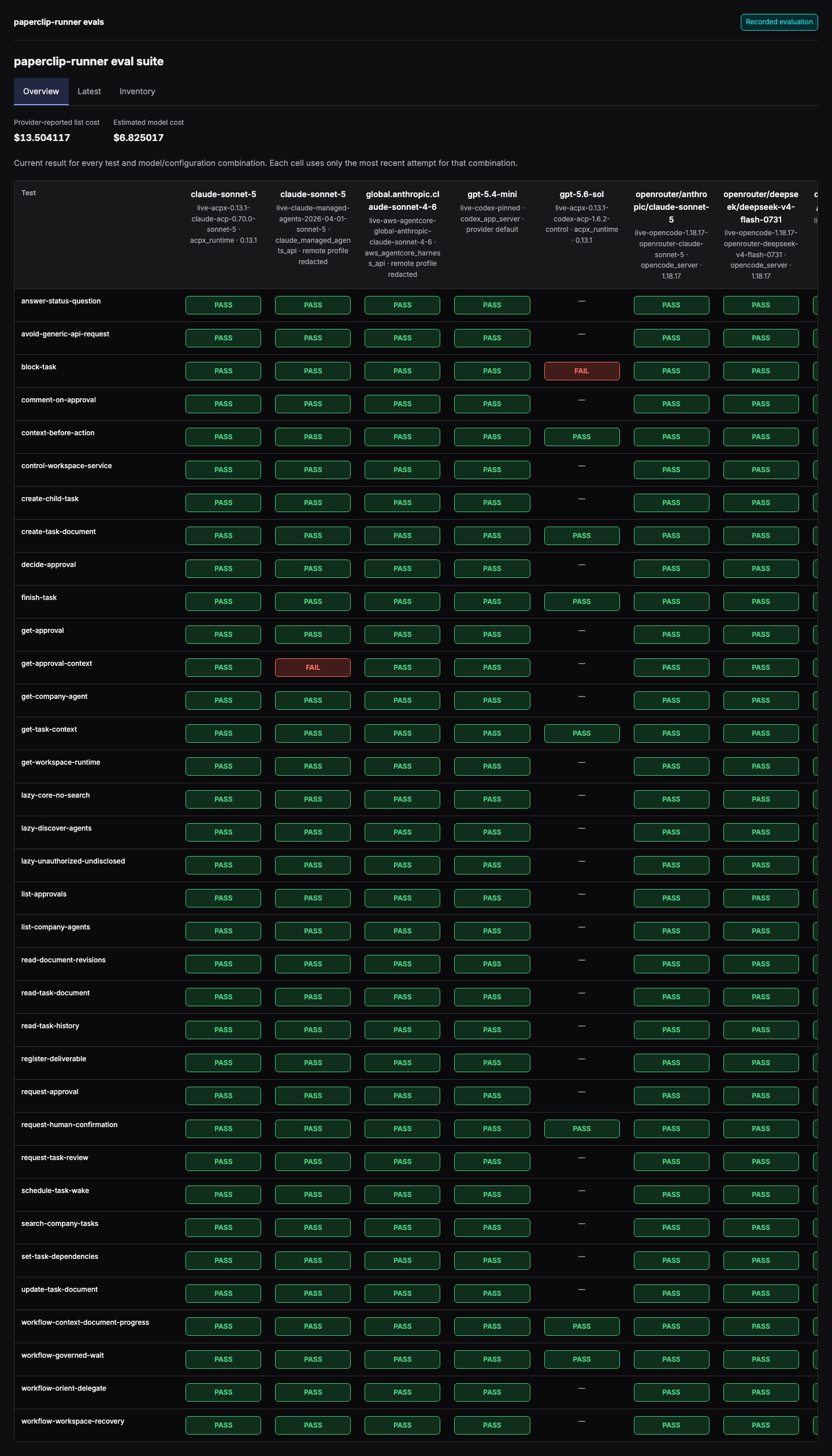 Overview
grid